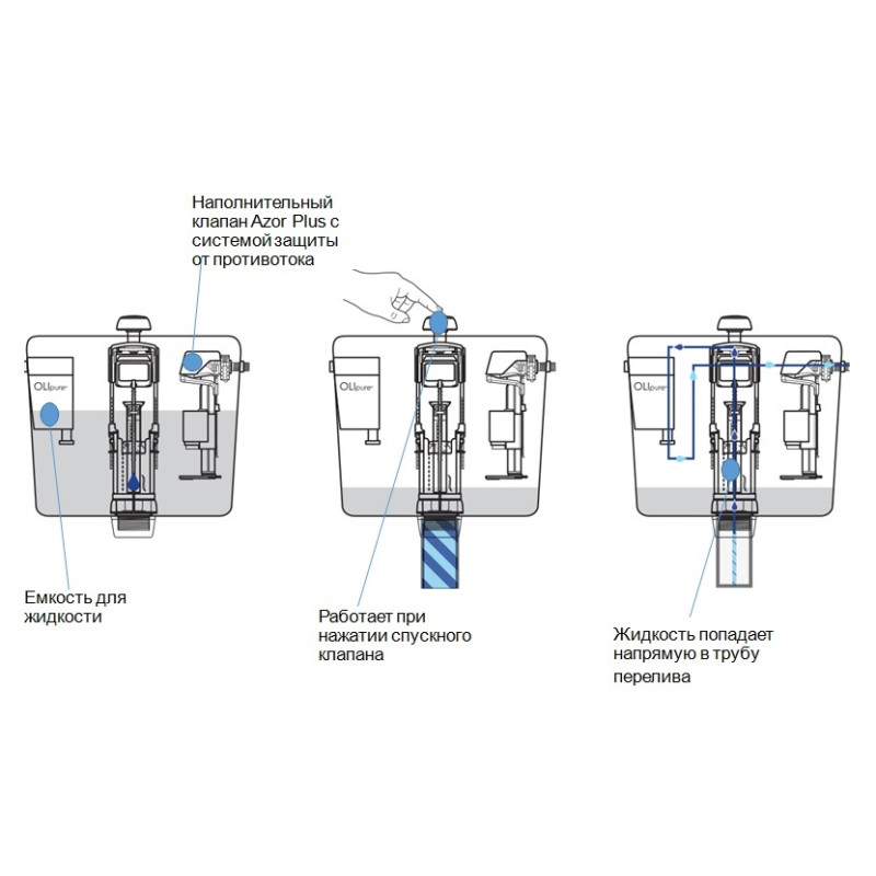 IMPRESE Комплект инсталляции для унитаза 3 в 1, система OLIpure, клавиша хром PANI (i9120OLIpure)