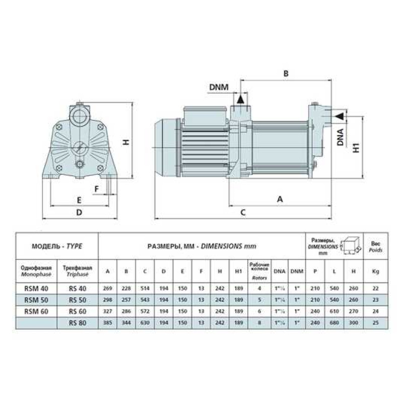 Speroni Горизонтальний багатоступінчастий насос RSM 50 (102190280)