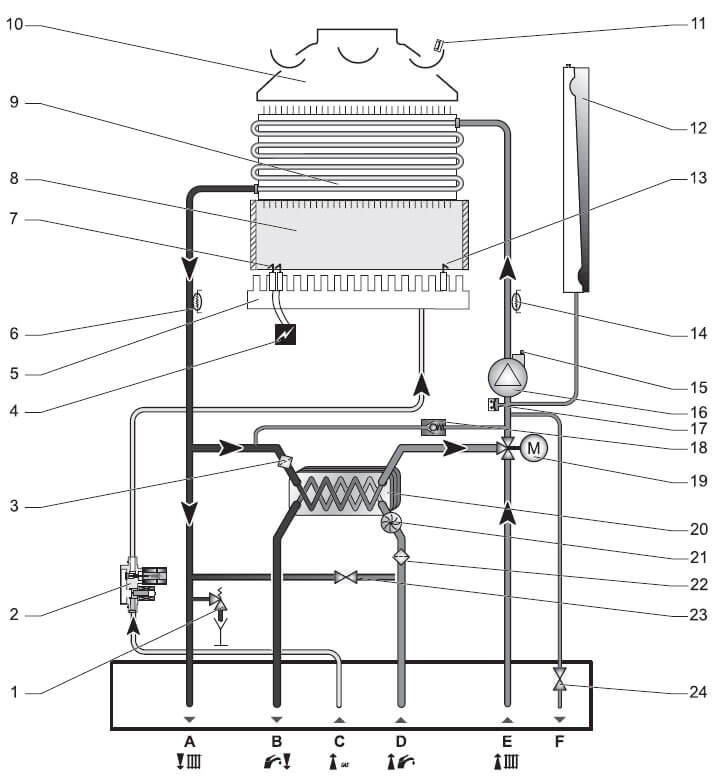 двоконтурний атмосферний котель gepard мотороміри