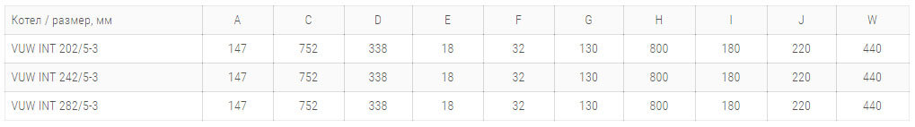 двоконтурний котель atmotec pro vuw int технічні harakteristiki