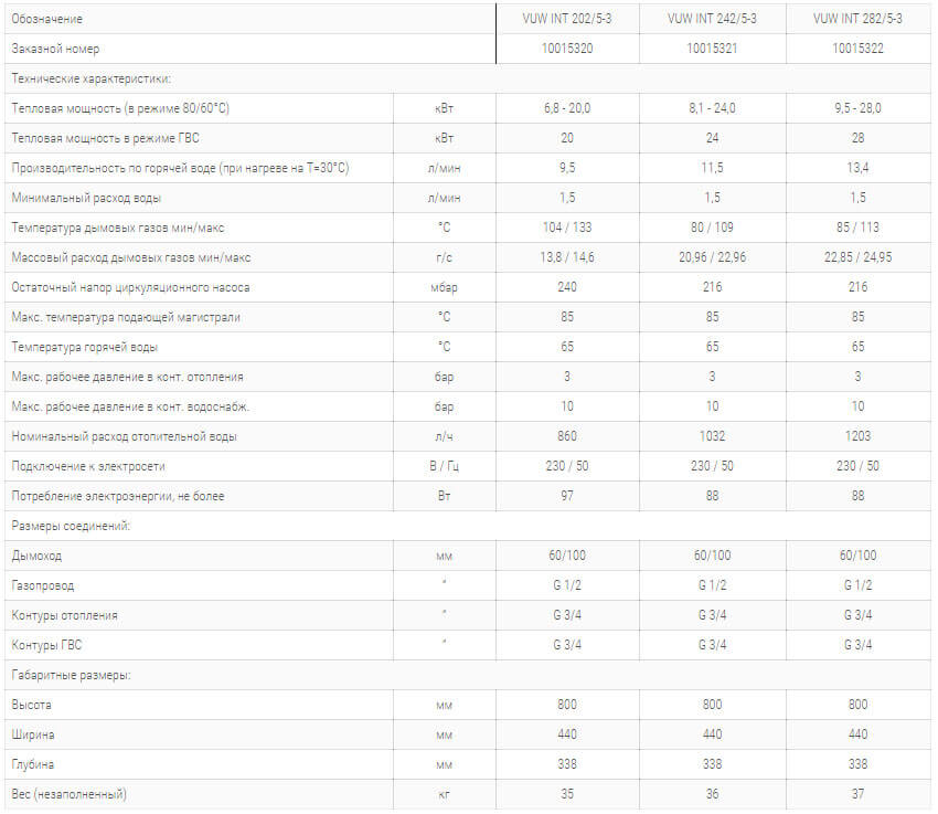 двоконтурний котель atmotec pro vuw int1 технічні harakteristiki