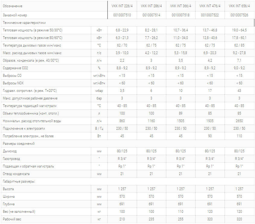 kondensatsionny napolny kotel ecovit exclusive технічні harakteristiki