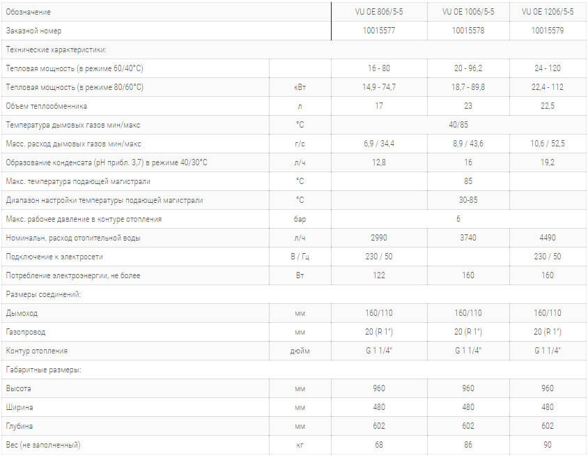 odnokonturny kondensatsionny kotel ecotec plus vu oe bolshoj moshchnosti технічні harakteristiki