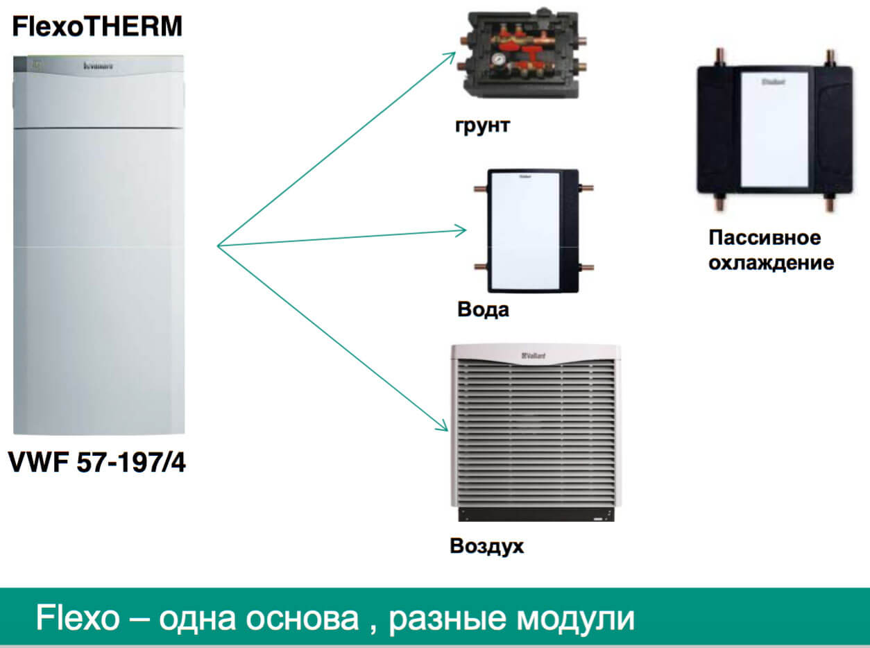 модульні теплові насоси flexotherm exclusive1
