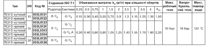 Klapan radiatorny zaporno prisoedinitelnyy Danfoss RLV S 10 uglovoj i prjamoj