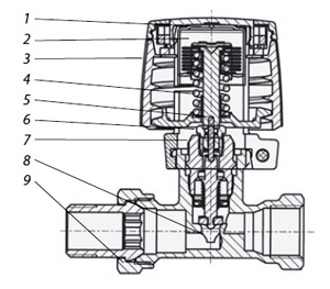 конструкція комплекту FJVR